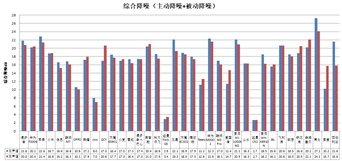 能、科大讯飞、酷狗、山水4款样品声压级超标AG真人游戏中消协测评36款无线耳机 潮智(图2)